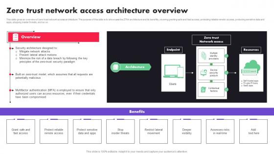 Zero Trust Network Access Architecture Overview Ppt File Introduction