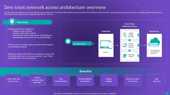 Zero Trust Network Access Architecture Overview Ppt Slides Graphics