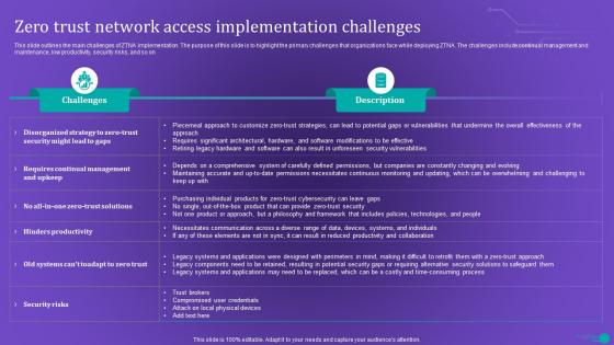 Zero Trust Network Access Implementation Challenges Ppt Layouts Shapes