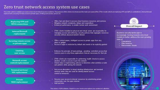 Zero Trust Network Access System Use Cases Ppt Icon Slide Portrait