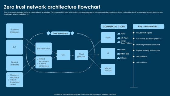 Zero Trust Network Architecture Flowchart