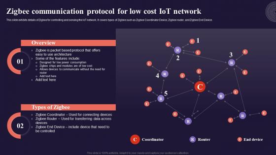 Zigbee Communication Protocol For Low Cost Iot Introduction To Internet Of Things IoT SS