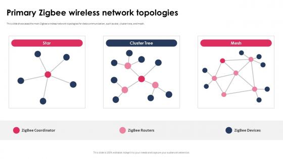 Network Topology PowerPoint Presentation and Slides PPT Slide | SlideTeam