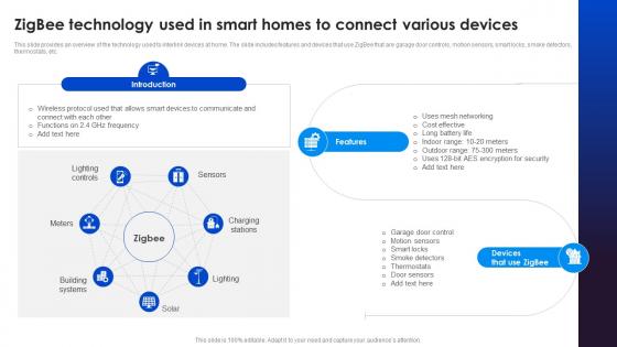 Zigbee Technology Used In Adopting Smart Assistants To Increase Efficiency IoT SS V