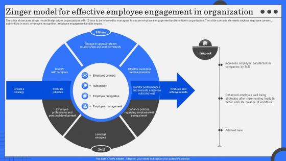 Zinger Model For Effective Employee Engagement In Organization
