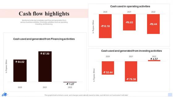 Zomato Company Profile Cash Flow Highlights CP SS