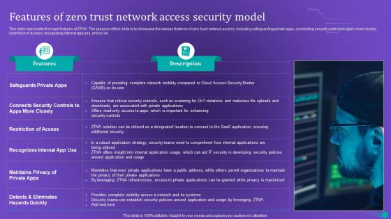 ZTNA Features Of Zero Trust Network Access Security Model