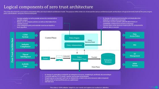 ZTNA Logical Components Of Zero Trust Architecture Ppt Infographics Slides