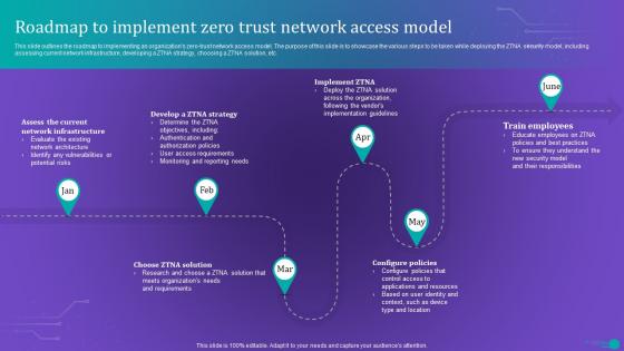 ZTNA Roadmap To Implement Zero Trust Network Access Model