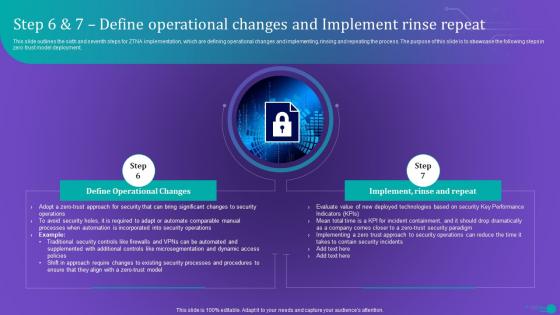ZTNA Step 6 And 7 Define Operational Changes And Implement Rinse Repeat