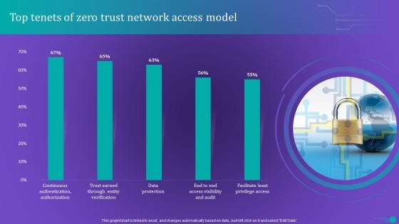 ZTNA Top Tenets Of Zero Trust Network Access Model