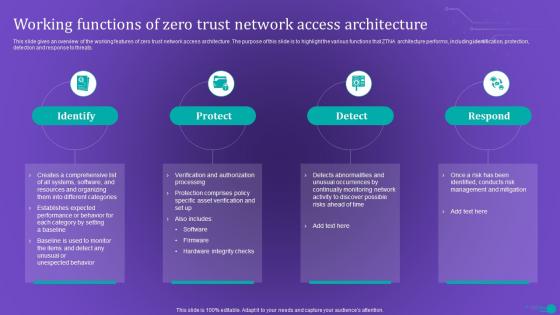 ZTNA Working Functions Of Zero Trust Network Access Architecture