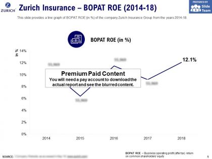 Zurich insurance bopat roe 2014-18