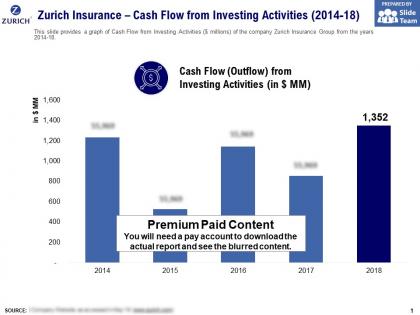 Zurich insurance cash flow from investing activities 2014-18