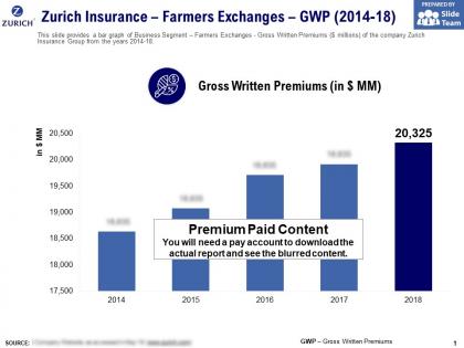 Zurich insurance farmers exchanges gwp 2014-18