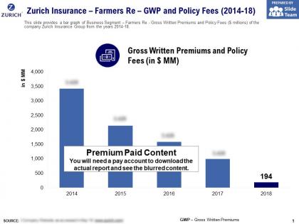 Zurich insurance farmers re gwp and policy fees 2014-18