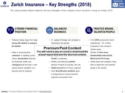 Zurich insurance key strengths 2018