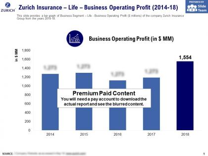 Zurich insurance life business operating profit 2014-18