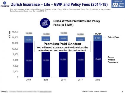 Zurich insurance life gwp and policy fees 2014-18