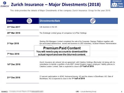 Zurich insurance major divestments 2018