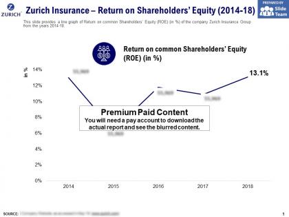 Zurich insurance return on shareholders equity 2014-18