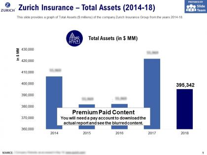 Zurich insurance total assets 2014-18