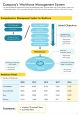 Annual activities report sample pdf doc ppt document report template Slide08