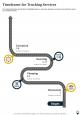 Business for trucking company proposal example document report doc pdf ppt Slide09