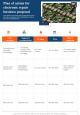 Electronic Repair Business Proposal Report Sample Example Document Slide09