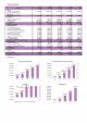 Financial Modeling And Valuation For Car Dealership Business Plan In Excel BP XL Slide02