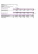 Financial Modeling And Valuation For Car Dealership Business Plan In Excel BP XL Slide03