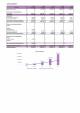 Financial Modeling And Valuation For Car Dealership Business Plan In Excel BP XL Slide04