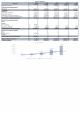 Financial Statements Modeling And Valuation For Pharmacy Business Plan In Excel BP XL Visual Compatible