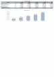 Financial Statements Modeling And Valuation For Pharmacy Business Plan In Excel BP XL Analytical Compatible