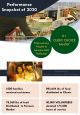 Food pantry annual report template pdf doc ppt document report template Slide05
