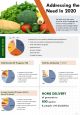 Food pantry annual report template pdf doc ppt document report template Slide14