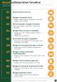 How To Pitch A Brand Collaboration Proposal Report Sample Example Document Slide09