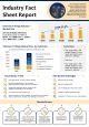 Industry fact sheet report presentation infographic ppt pdf document Slide01