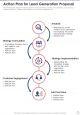 Lead generation proposal example document report doc pdf ppt Slide06
