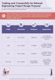 Network Engineering Project Design Proposal Report Sample Example Document Slide07