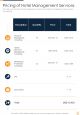 One pager hotel management contract proposal template Slide12