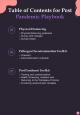 Post Pandemic Business Playbook Report Sample Example Document Slide04