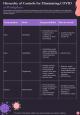 Post Pandemic Business Playbook Report Sample Example Document Slide07