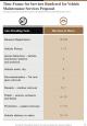 Vehicle Maintenance Services Proposal Report Sample Example Document Slide10