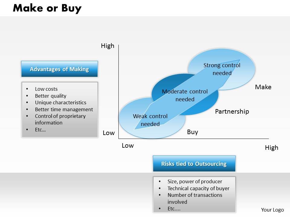 Powerpoint presentation to buy