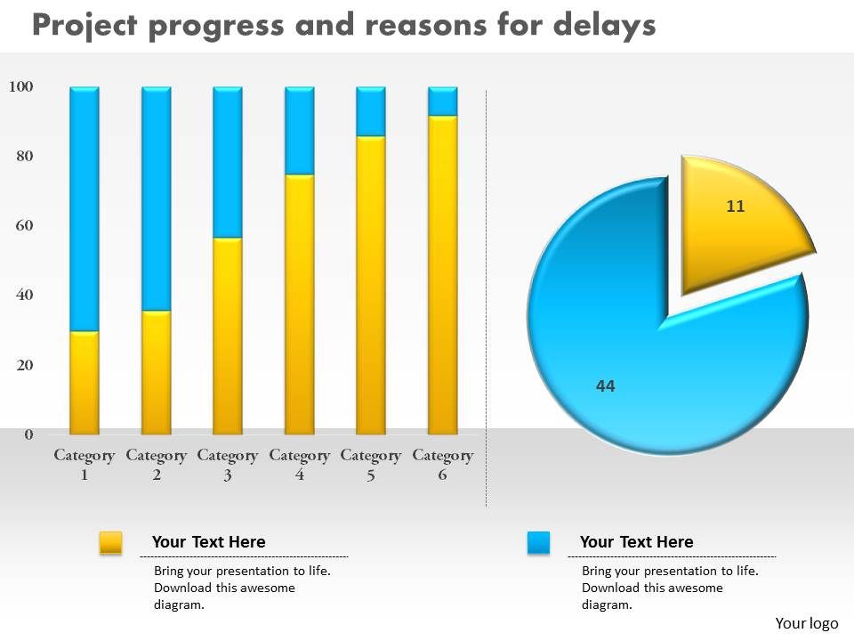 Project Progress Chart