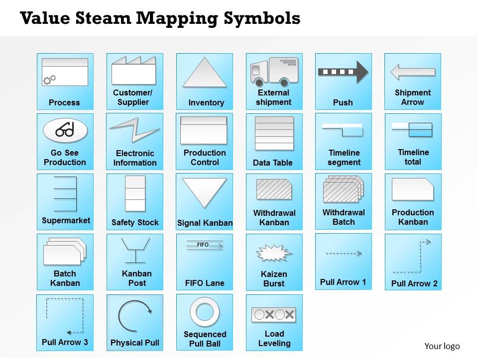 Value Stream Mapping Symbols Powerpoint Map Of Stoney Lake