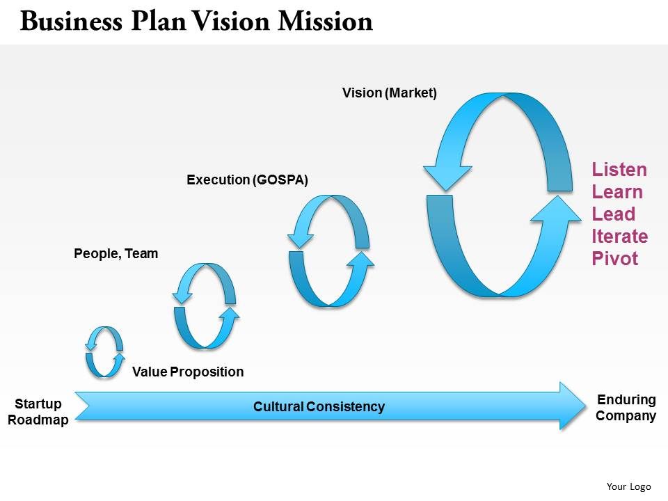 Vision and mission in business plan example image
