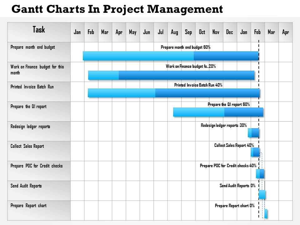Gantt Chart Project Management Charts