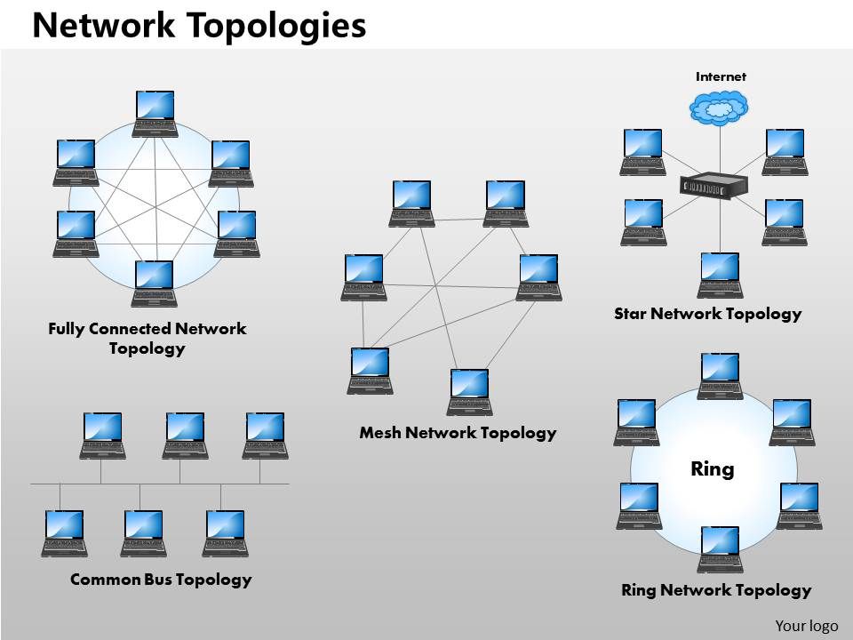 network topology powerpoint presentation Network topology - Informasi ...